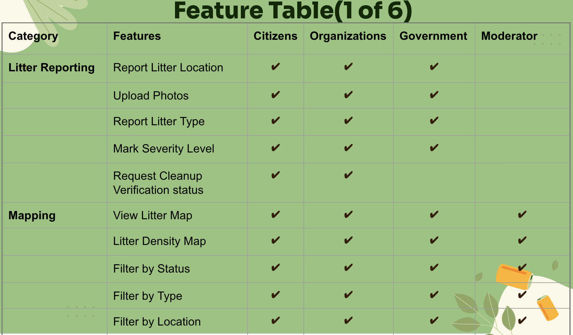 Feature Table