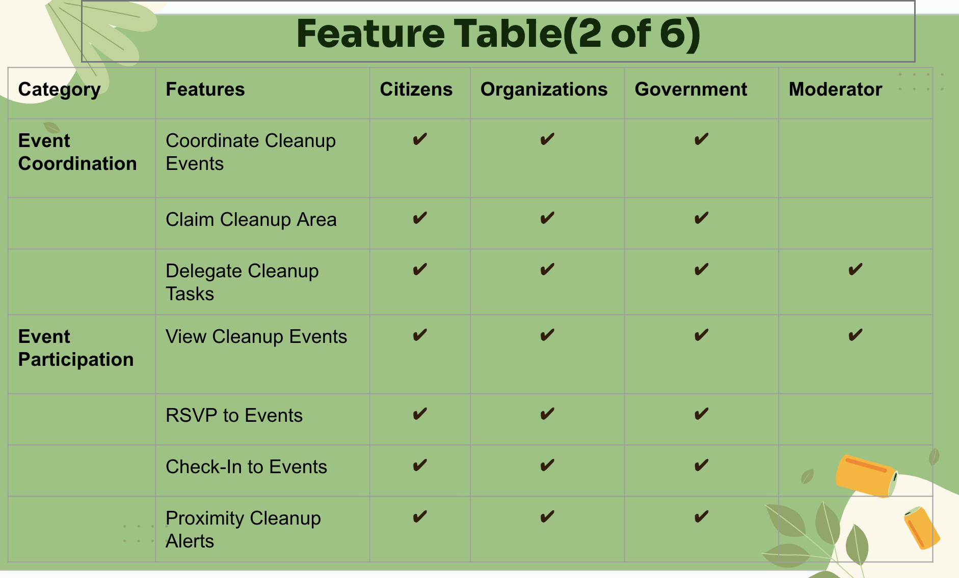 Feature Table