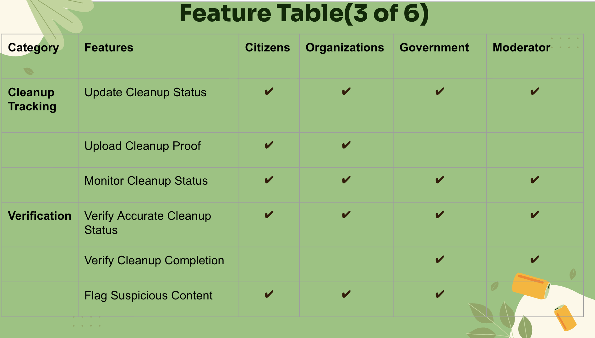Feature Table