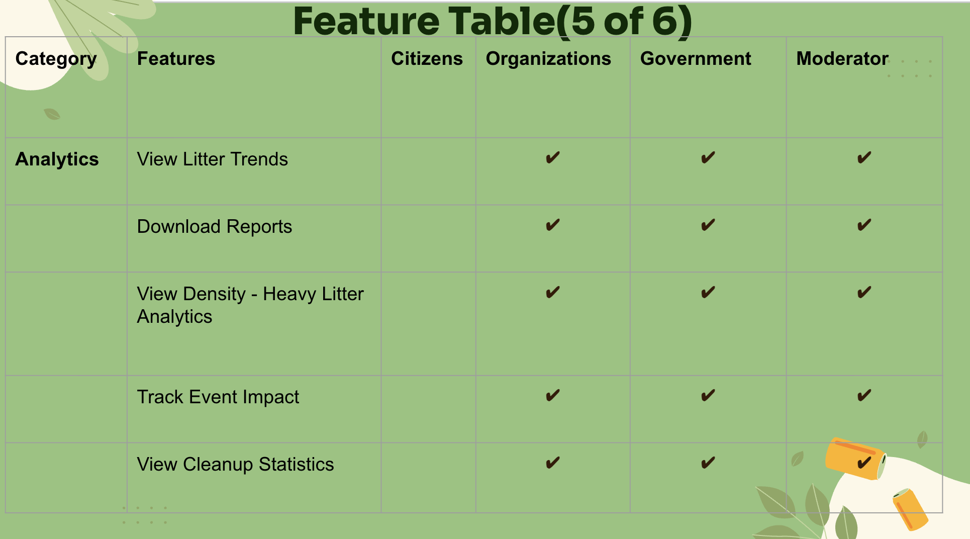 Feature Table
