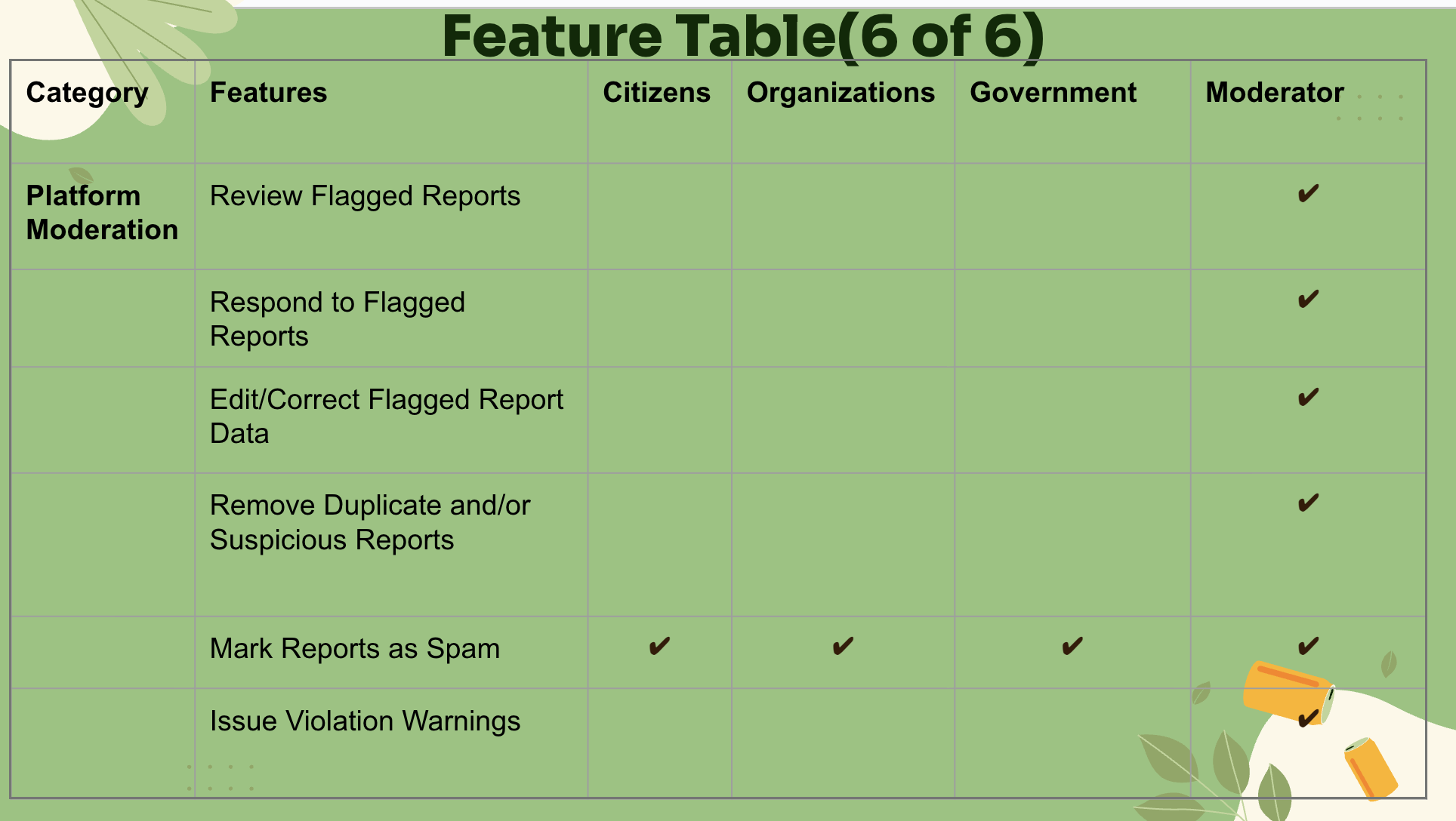 Feature Table
