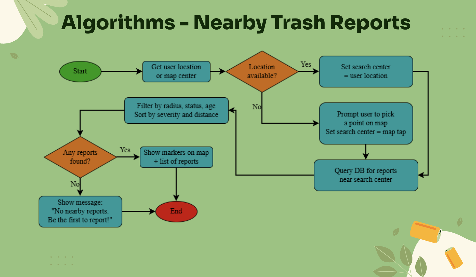 Algorithms