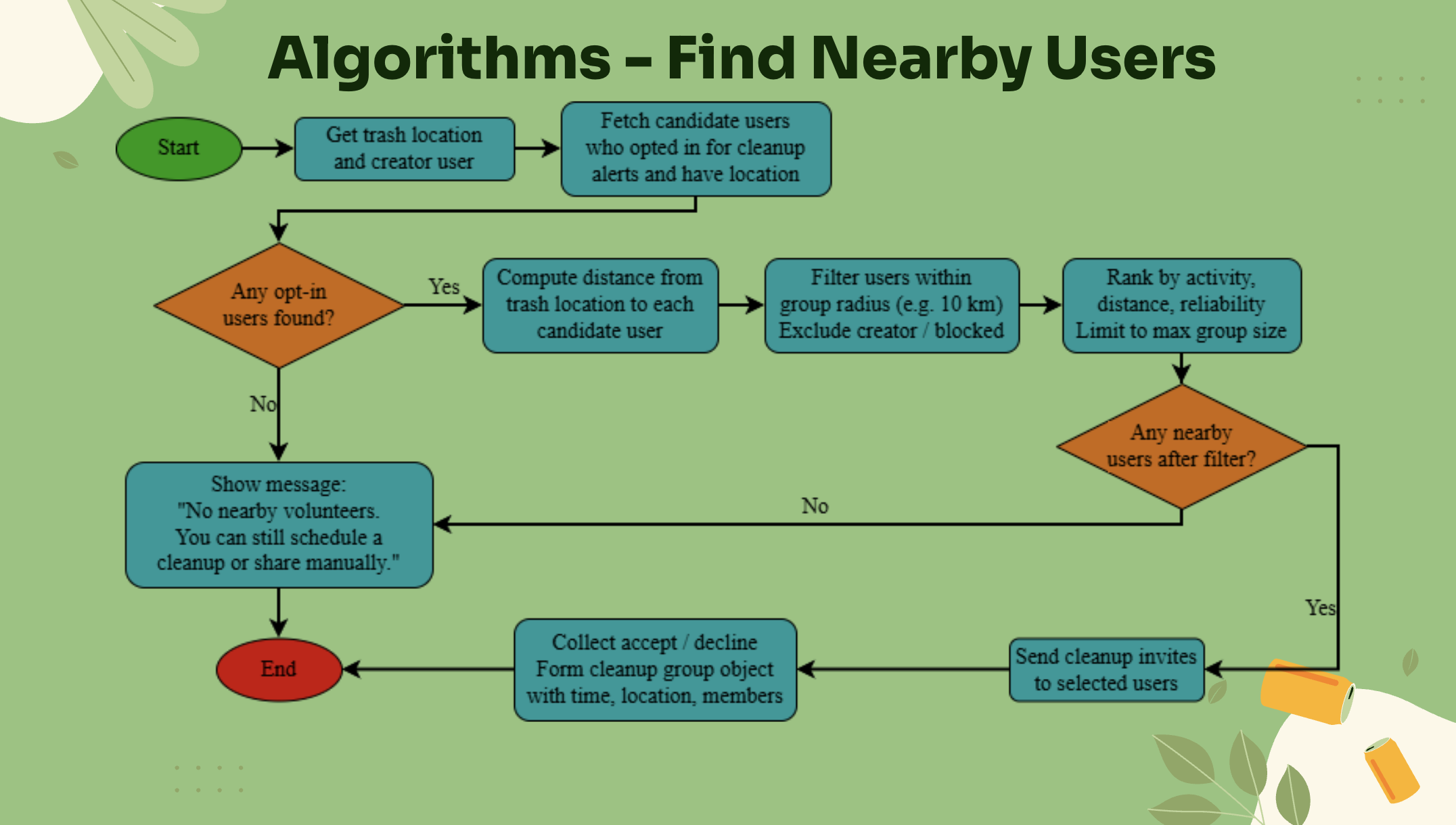 Algorithms