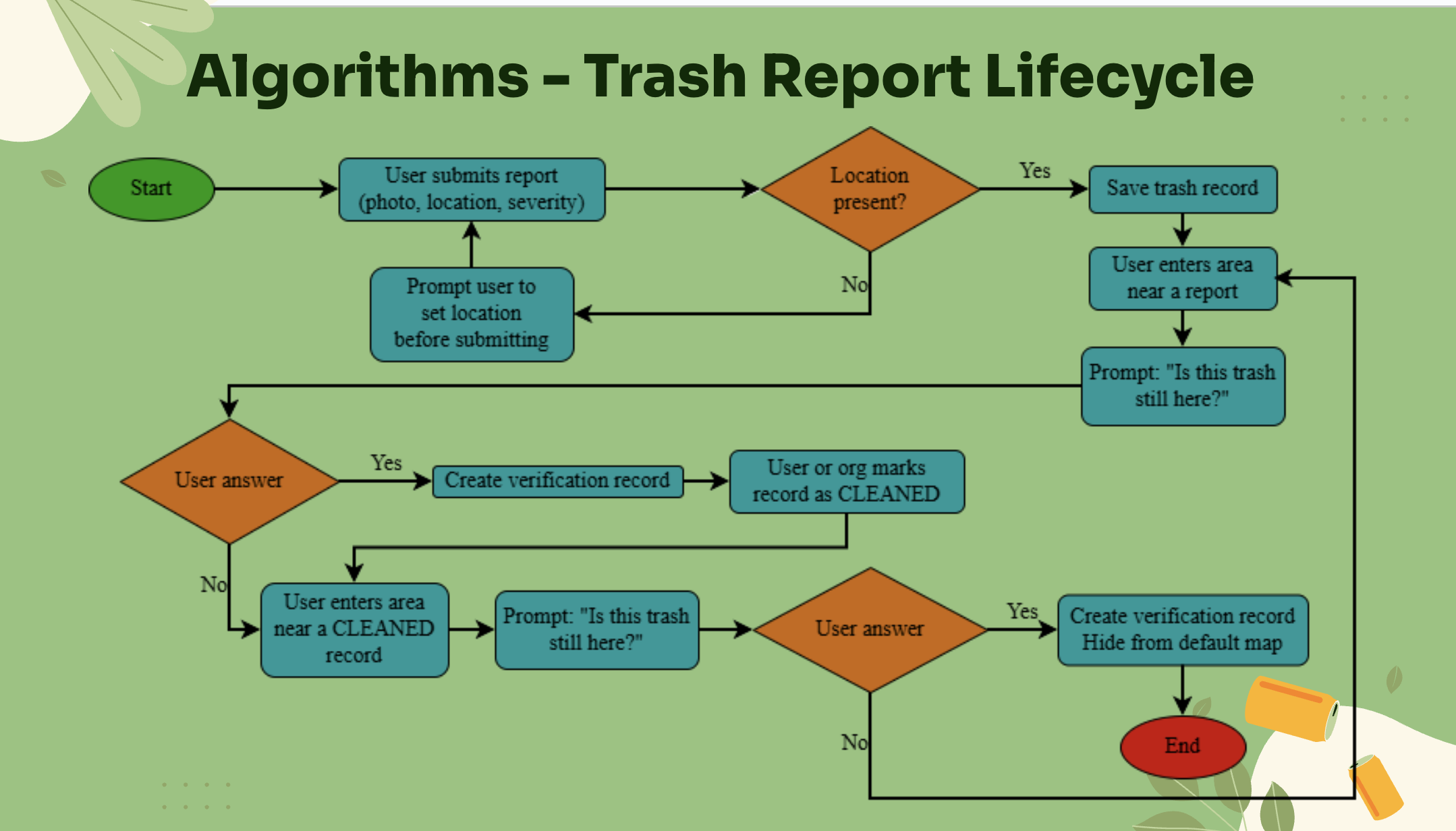Algorithms