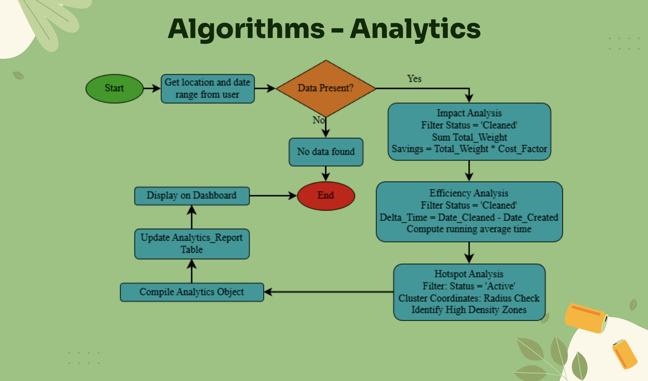 Algorithms