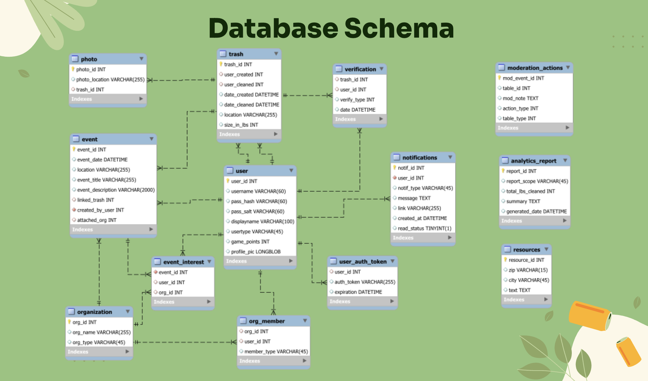 Database Schema