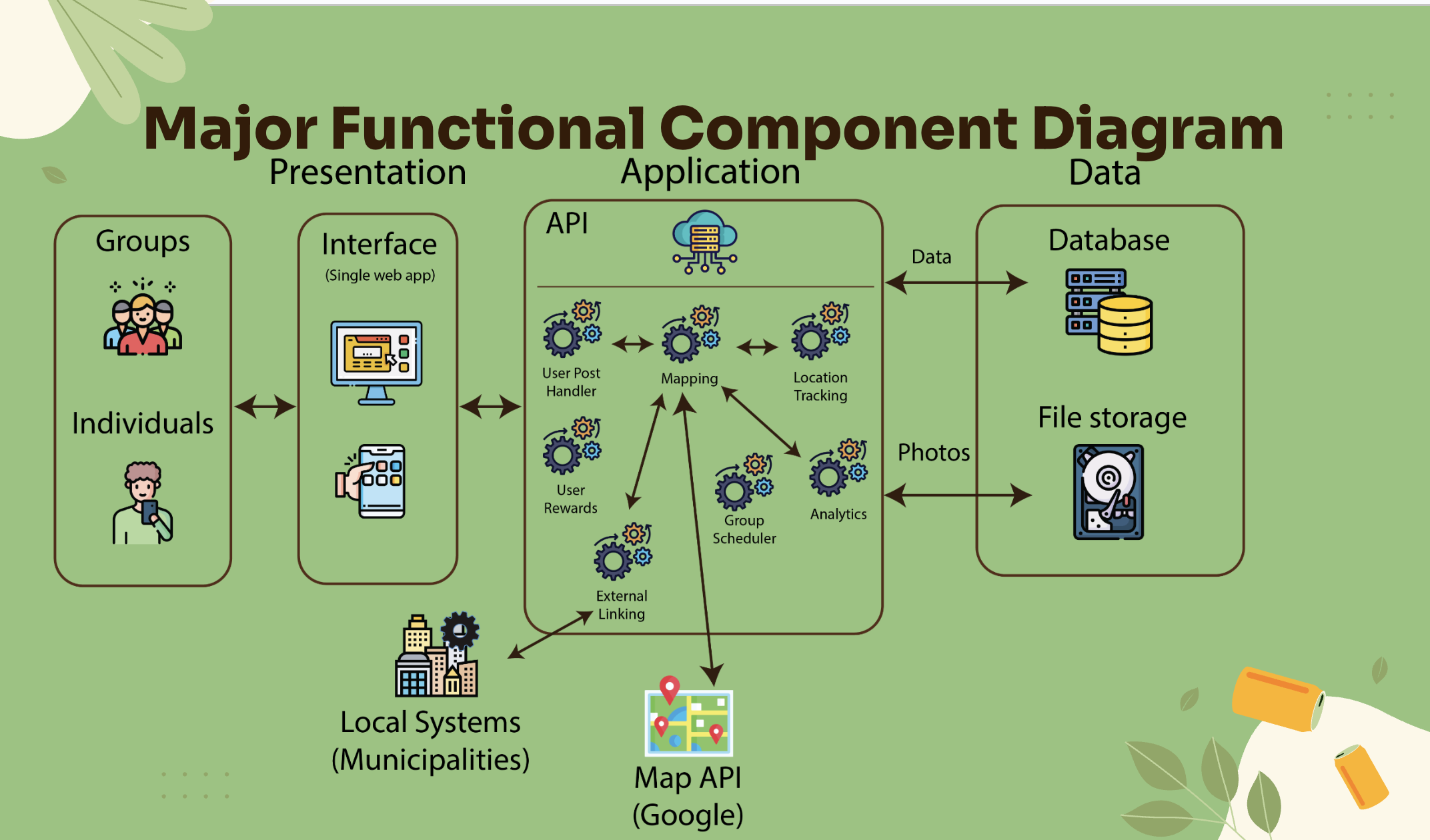 MFCD