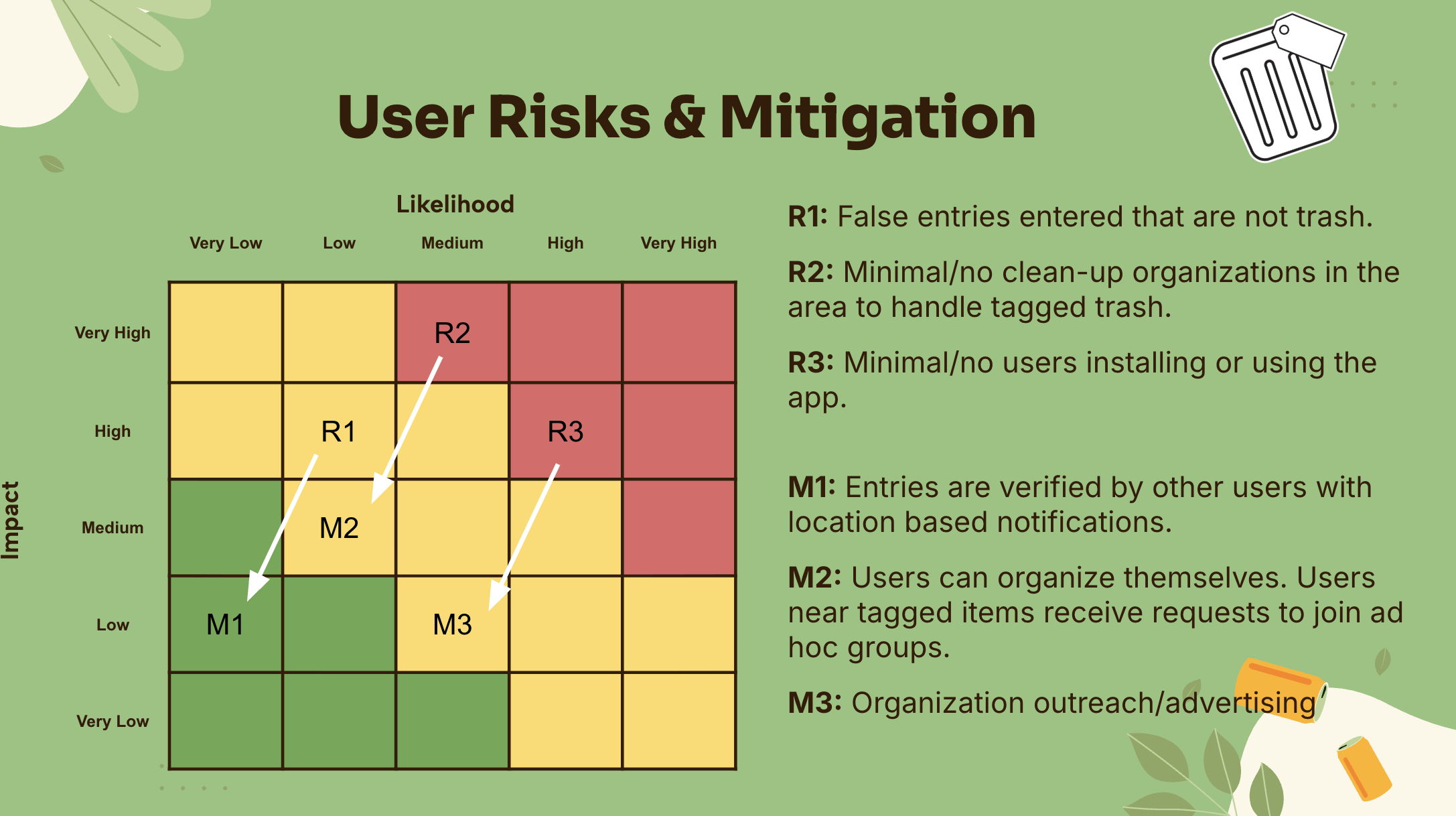Risk Matrix