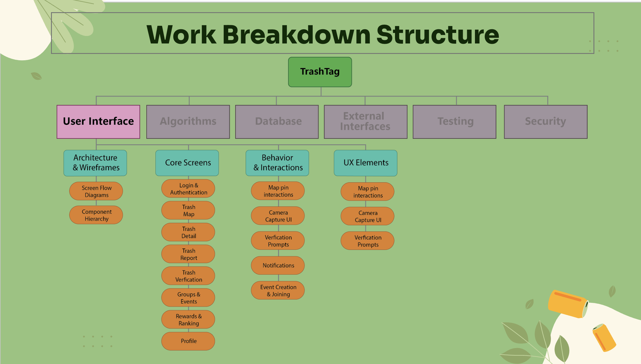 WBS Diagram