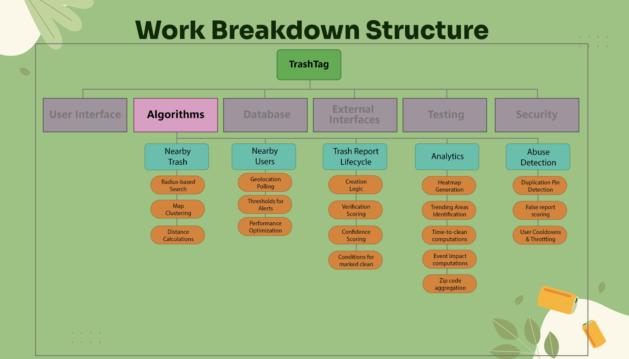 WBS Diagram