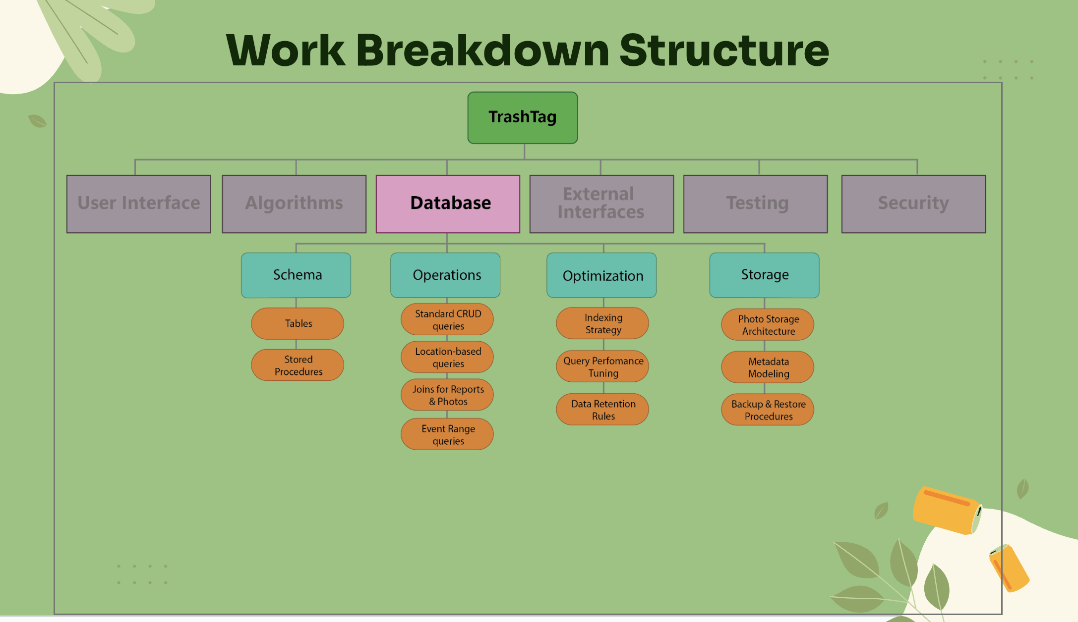 WBS Diagram