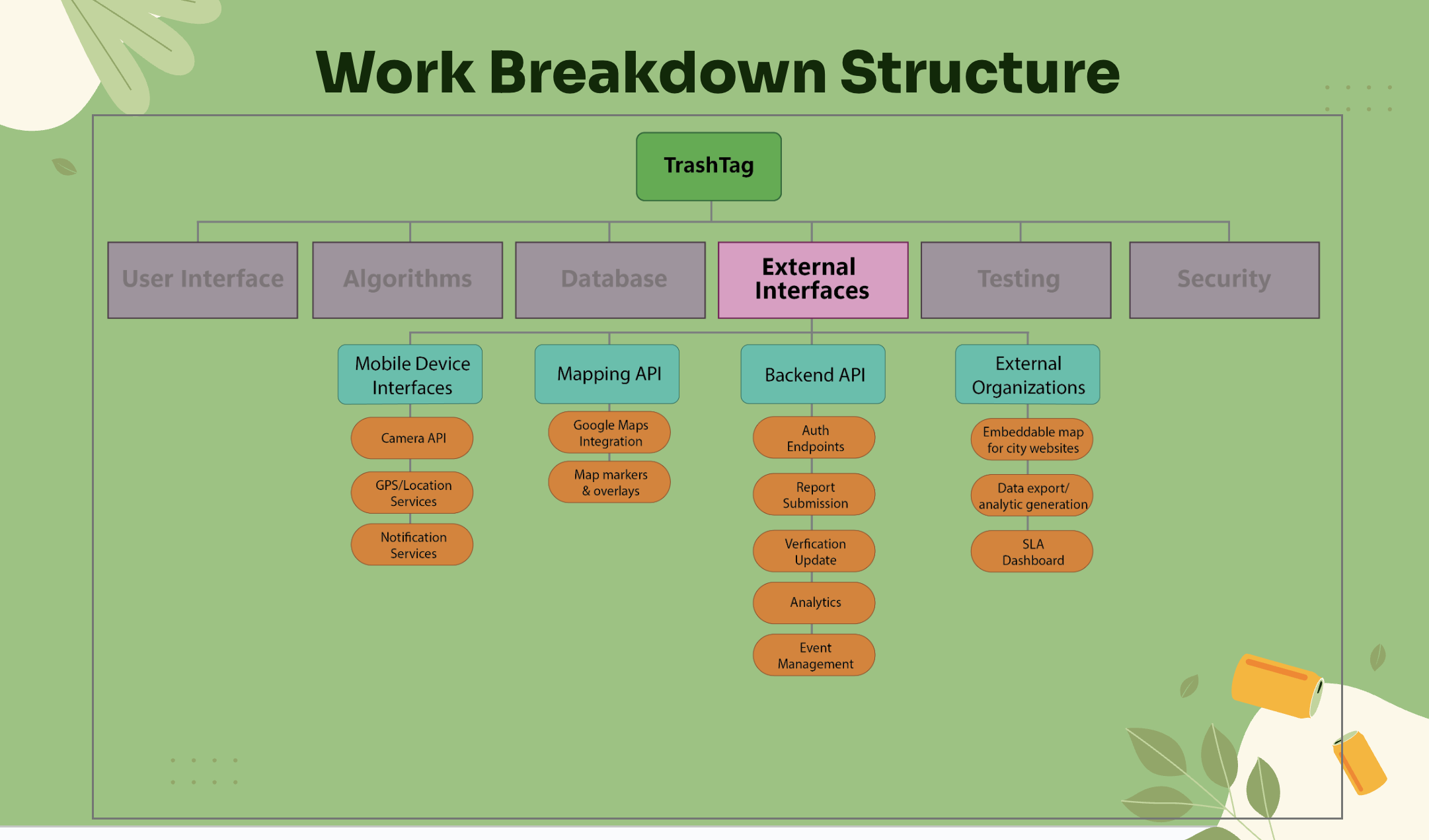 WBS Diagram